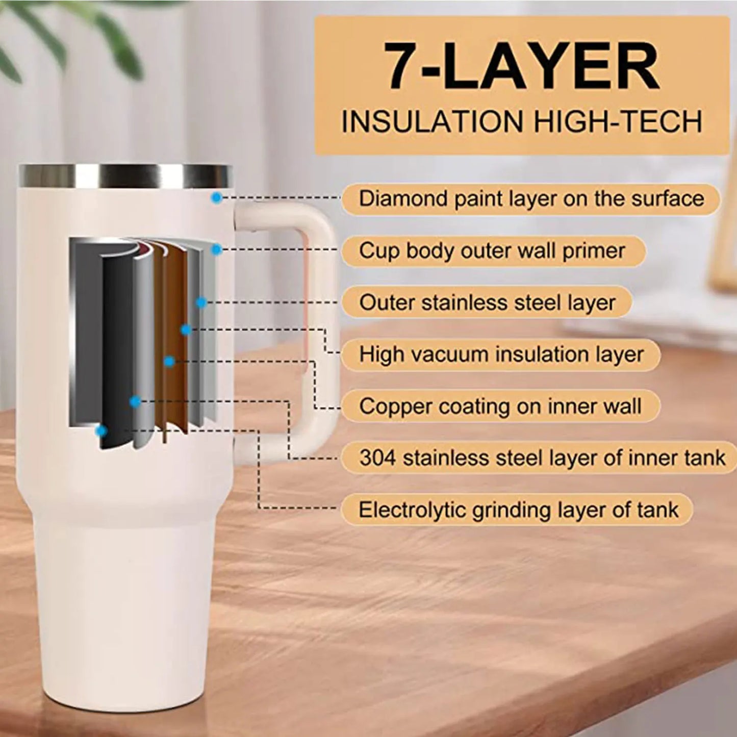Insulated Tumbler with Hanlde 1200Ml Metal Stainless Steel Vacuum Portable Straw Cup Large Thermal Mug for Hot and Cold Coffee
